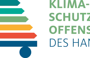 Logo des Projekts „Die Klimaschutzoffensive des Handels“